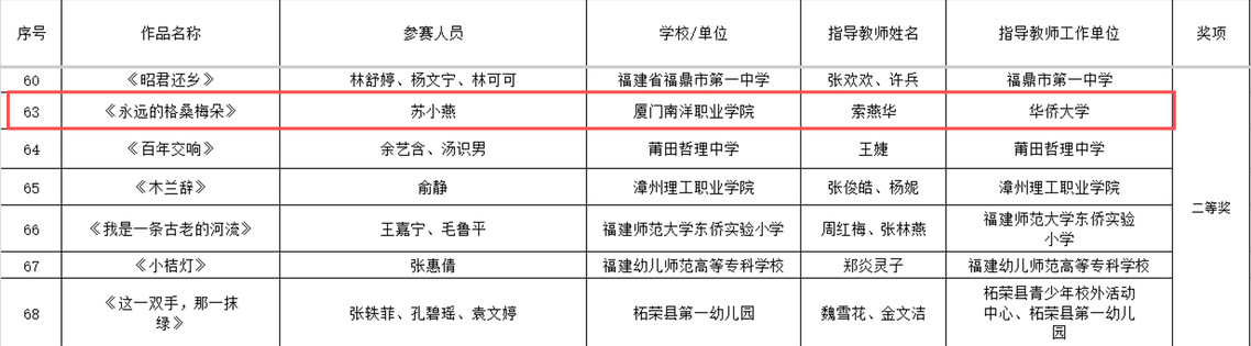 喜报 | 省赛一等奖3项、二等奖3项!